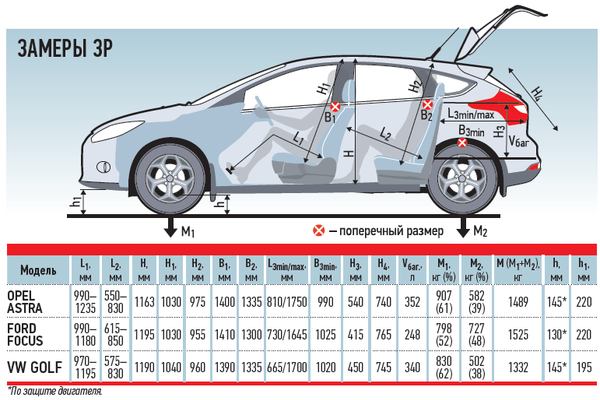 Габаритные размеры форд фокус