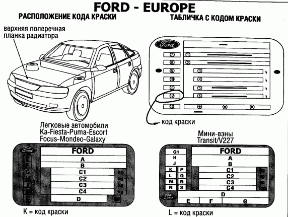 Расположение кода краски на Ford