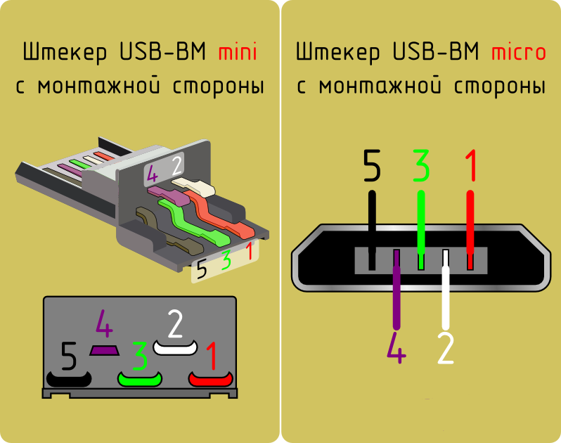 usb mini