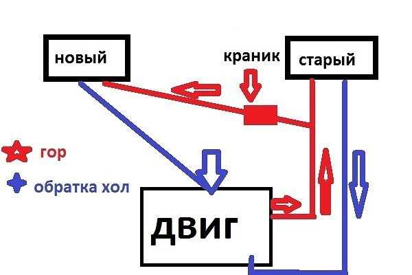 Система охлаждения чери фора