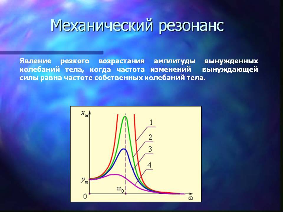 Резонанс