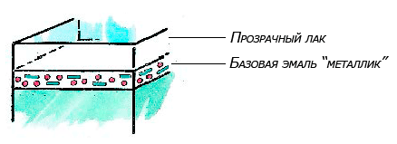 "Металлик" под микроскопом