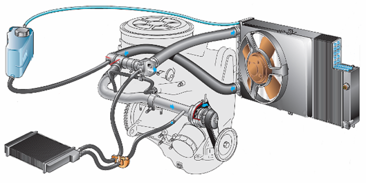 Система охлаждения ВАЗ-2107: устройство, 2 способа проверки герметичности и ремонт