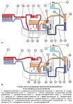 Система охлаждения дизельного двигателя ЗМЗ-51432 CRS Евро-4 Уаз Патриот и Уаз Хантер, работа системы