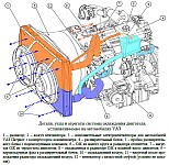 Детали, узлы и агрегаты системы охлаждения двигателя, устанавливаемые на автомобилях УАЗ