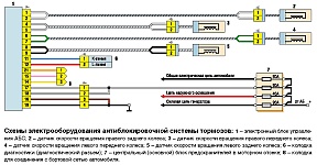 Схемы электрооборудования Соболь ГАЗ-2217, ГАЗ-2752 и ГАЗ-2310, силовые предохранители 40 и 60 А и блоки предохранителей, защищаемые цепи