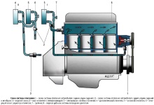 Система отопления газ 3302 схема