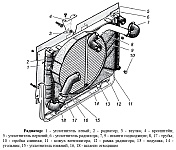 Радиатор системы охлаждения двигателя ЗМЗ-40524 на автомобилях Газель и Соболь