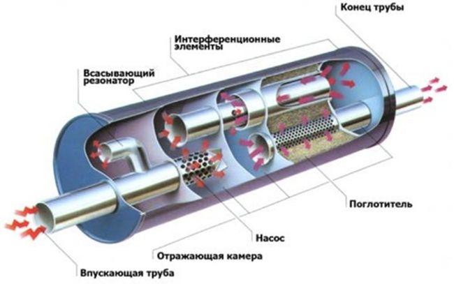 Диаметр выхлопной трубы волга