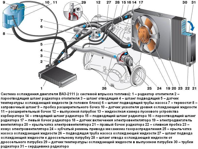 Система отопления ваз 2114