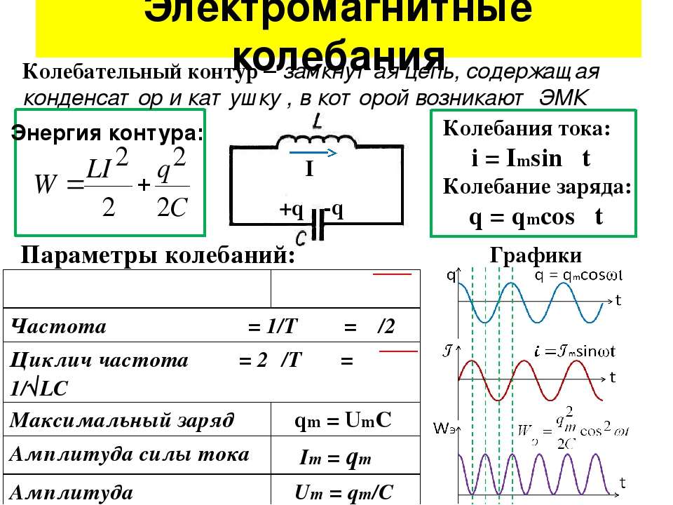 Расчет резонансных схем