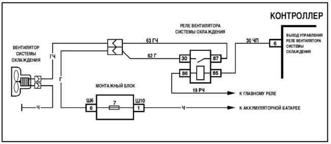 Электрическая схема включения вентилятора охлаждения Лада Калина