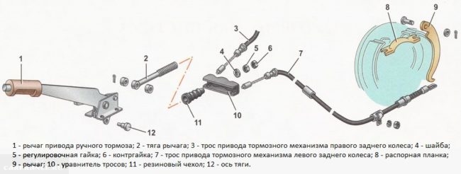 Схема конструкции ручного тормоза ВАЗ-2110, деталировка и наименование деталей
