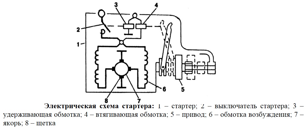 Регулировка втягивающего реле стартера