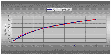 Усилитель MadFeedback-1 (MF-1) на TDA7293, TDA7294 с гибридной ООС