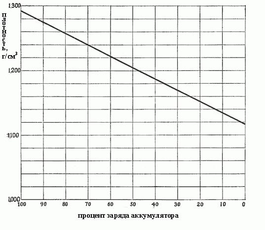 плотность серной кислоты кг м3
