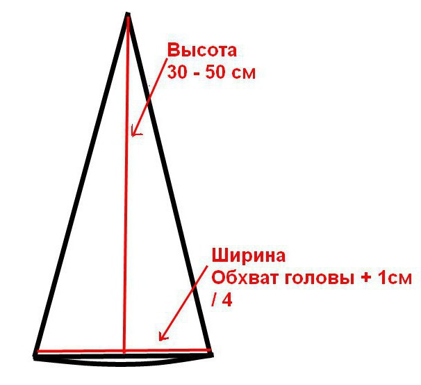 новогодний колпак