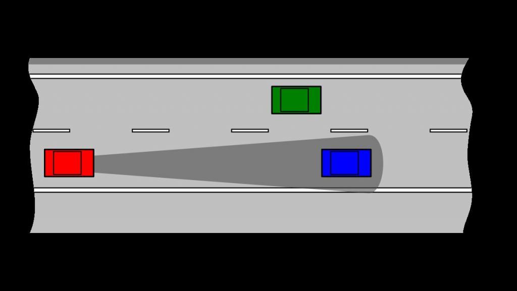 Автоматический круиз-контроль