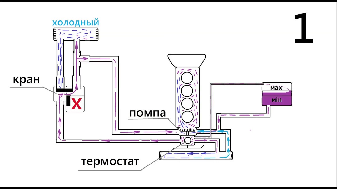 Газель бизнес схема отопителя