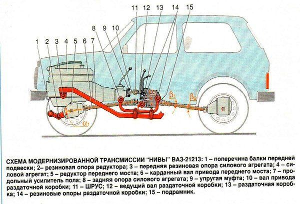 Конструкция трансмиссии на примере автомобиля ВАЗ