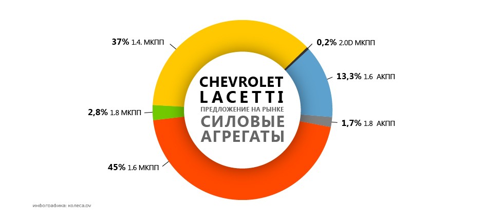 chevrolet_lacetti-03