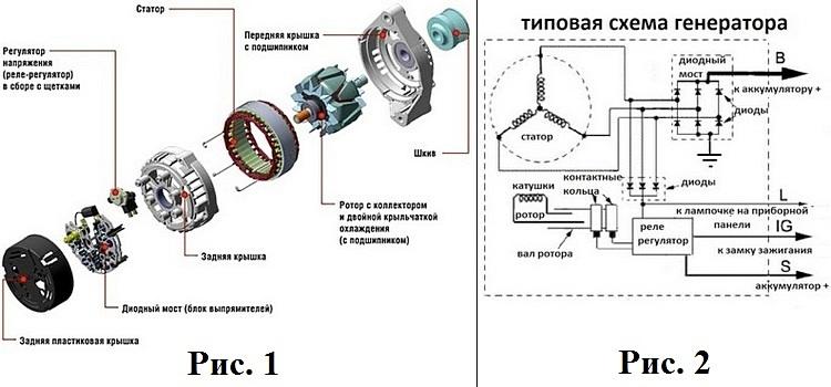 Разрез и схема генератора