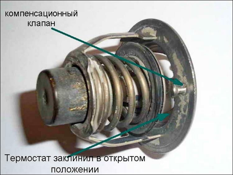 Заклинивший термостат