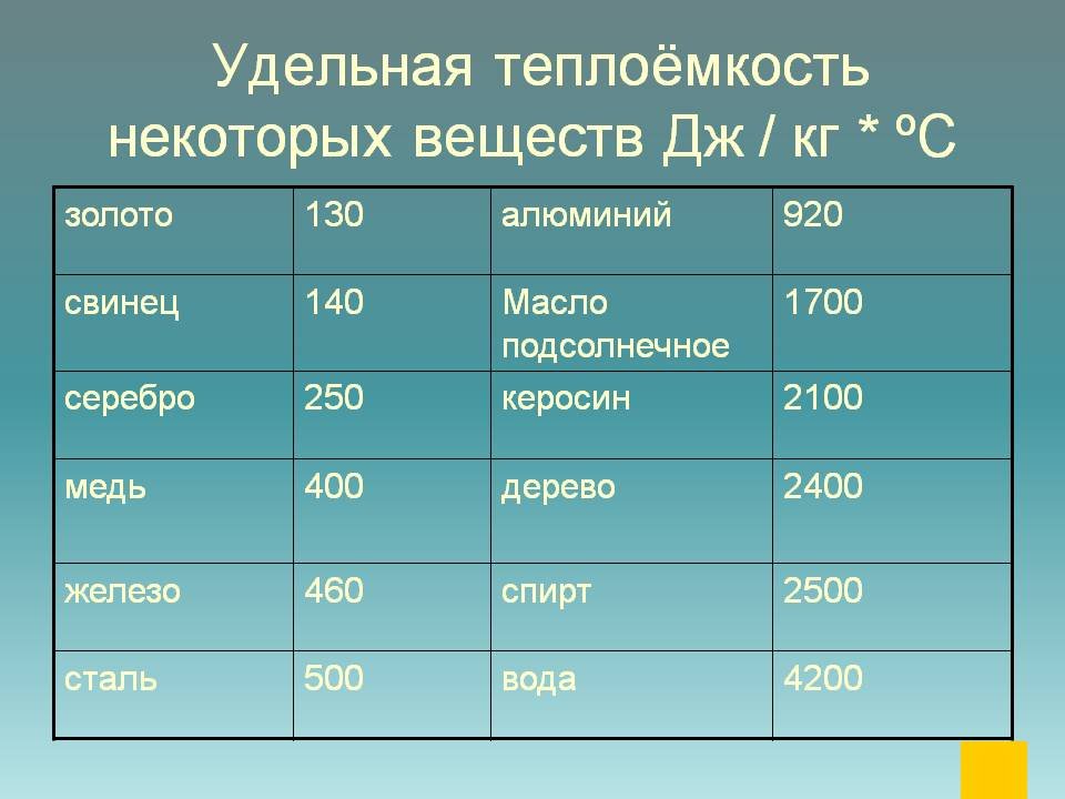 Как узнать какая теплопроводность у видеокарты