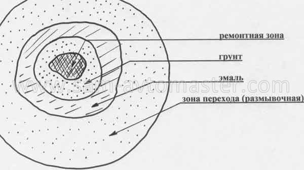 Локальная покраска