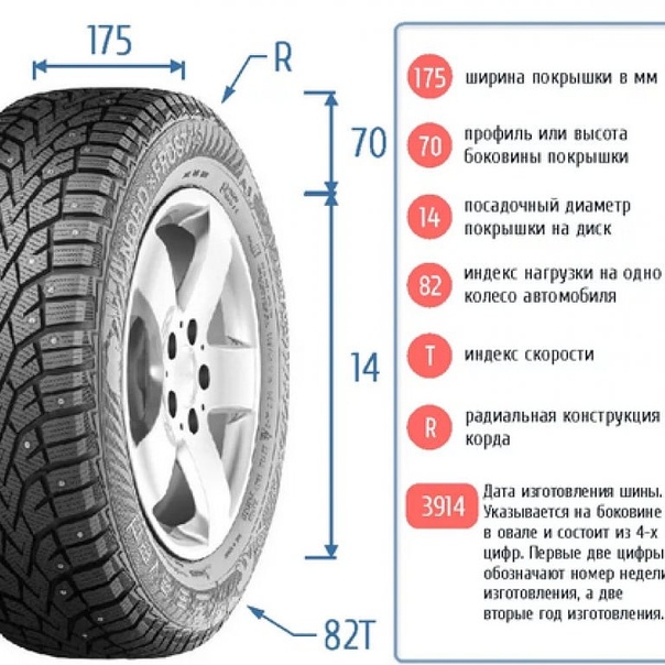 Диаметр колеса легкового автомобиля