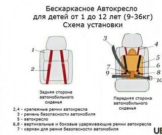 Схема крепления детского автокресла ремнем безопасности сзади