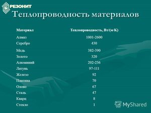 Влияние концентрации углерода на теплопроводность стали