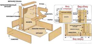 Как сделать ящик для инструмента из фанеры