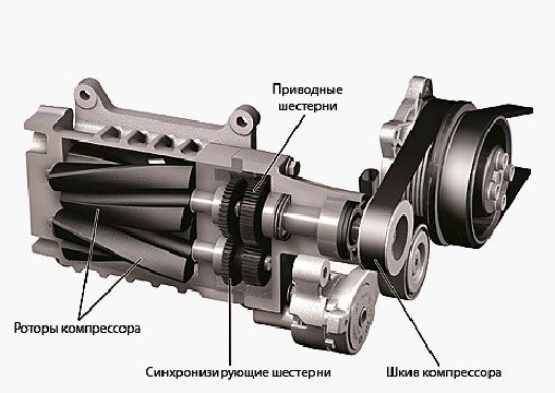 роторные компрессоры