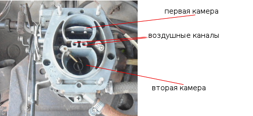 прочистка карбюратора Солекс