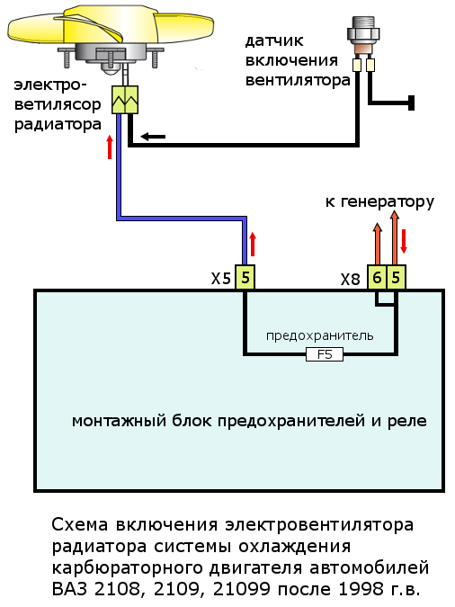 схема включения электровентилятора ВАЗ