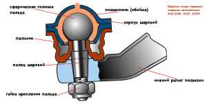 стучит шаровая опора