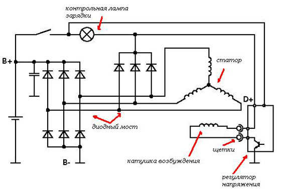 схема автомобильного генератора