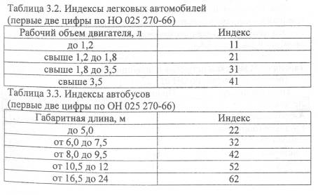 Класс авто как определяется