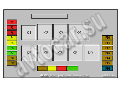 схема блока предохранителей ВАЗ 2115