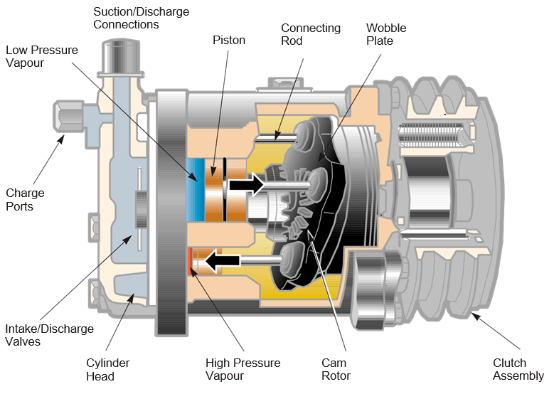 Строение компрессора кондиционера авто