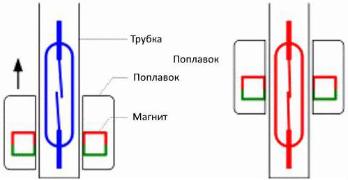 поплавковый датчик уровня воды