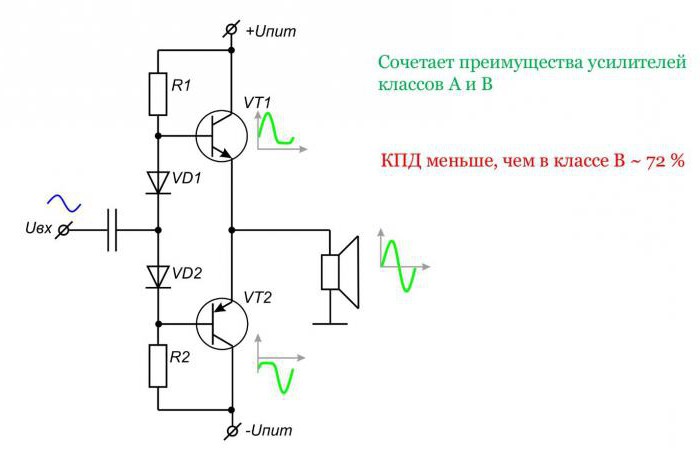 усилитель кв на транзисторах